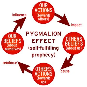 Actions and beliefs Stock-Illustration