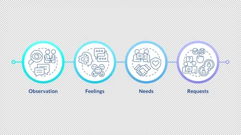 Active listening and emotional expression infographic circles animation Stock Footage 337776921