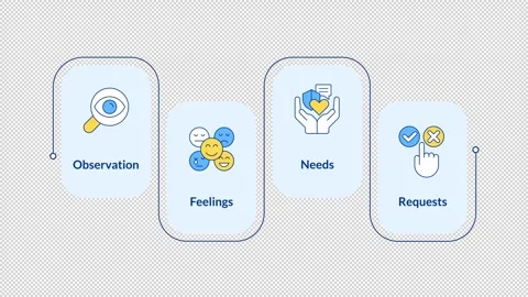 Active listening and emotional expression infographic animation rectangle Stock Footage 340414486