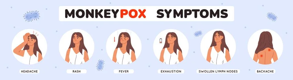 Ad banner design Monkeypox virus symptoms. Background template with symptom.. Stock Illustration