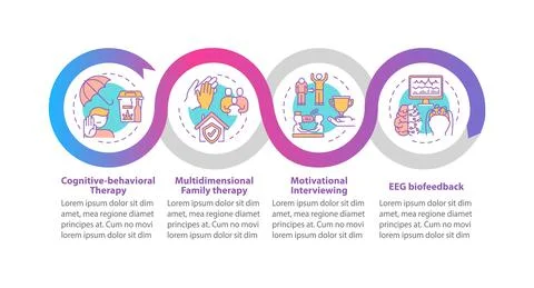 Addiction treatment methods vector infographic template Stock Illustration