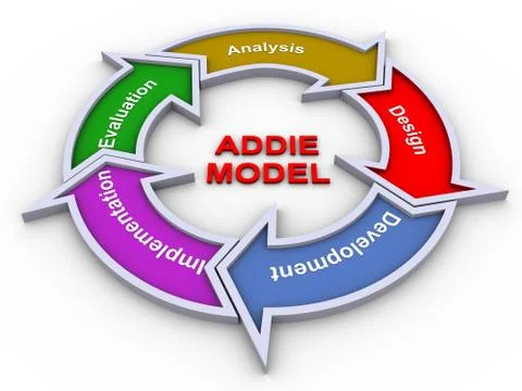 Addie model Stock Illustration