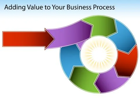 Adding value to business chart Stock Illustration