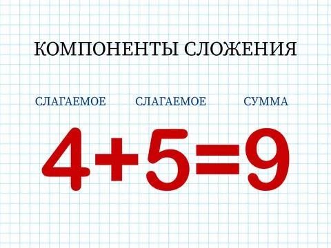 Addition components. Mathematical formula addend plus addend equals sum. Printed Stock-Illustration