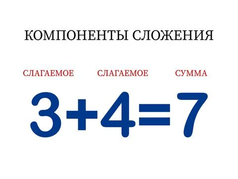 Addition components. Mathematical formula addend plus addend equals sum. Printed 스톡 일러스트
