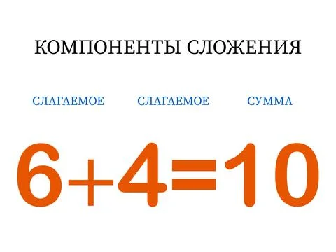 Addition components. Mathematical formula addend plus addend equals sum. Printed 스톡 일러스트