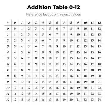 Addition Table 0 to 12 Math Reference Chart Stock Illustration