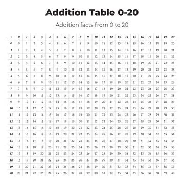 Addition Table 0-20 Math Chart Vector Stock Illustration