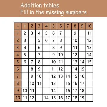 Addition tables. Fill in the missing numbers. Logic game. Poster for kids Stock Illustration