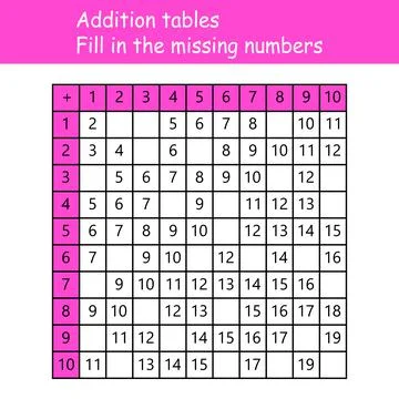 Addition tables. Fill in the missing numbers. Logic game. Poster for kids Stock Illustration