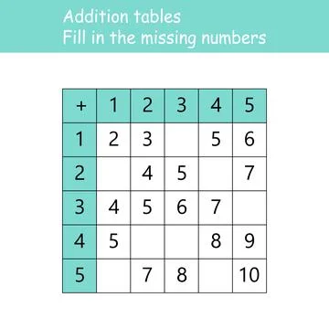 Addition tables. Fill in the missing numbers. Logic game. Poster for kids Stock Illustration