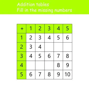 Addition tables. Fill in the missing numbers. Logic game. Poster for kids Stock Illustration