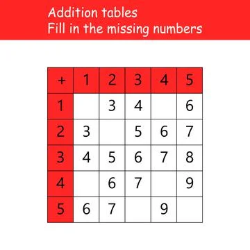 Addition tables. Fill in the missing numbers. Logic game. Poster for kids Stock Illustration