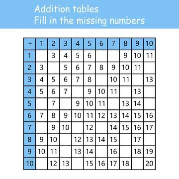 Addition tables. Fill in the missing numbers. Logic game. Poster for kids Stock Illustration