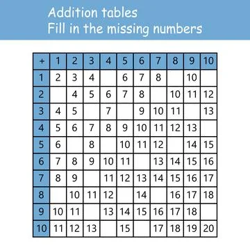 Addition tables. Fill in the missing numbers. Logic game. Poster for kids Stock Illustration