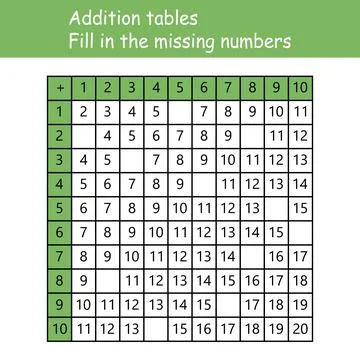 Addition tables. Fill in the missing numbers. Logic game. Poster for kids Stock Illustration