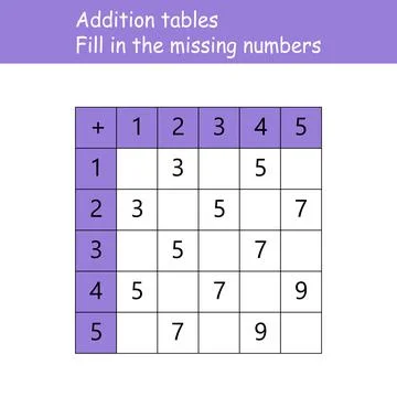 Addition tables. Fill in the missing numbers. Logic game. Poster for kids Stock Illustration
