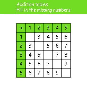 Addition tables. Fill in the missing numbers. Logic game. Poster for kids Stock Illustration
