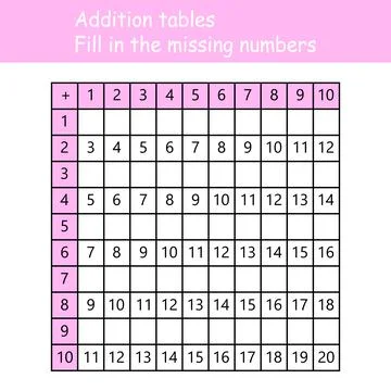 Addition tables. Fill in the missing numbers. Logic game. Poster for kids Stock Illustration