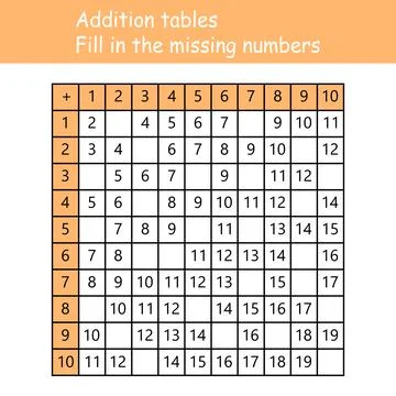 Addition tables. Fill in the missing numbers. Logic game. Poster for kids Stock Illustration