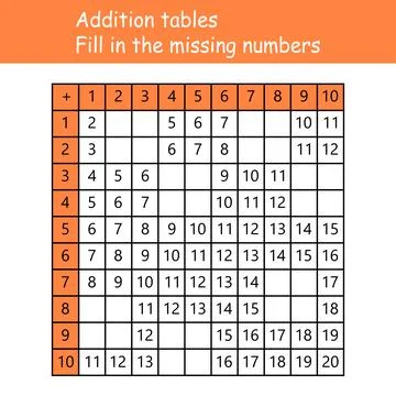 Addition tables. Fill in the missing numbers. Logic game. Poster for kids Stock Illustration