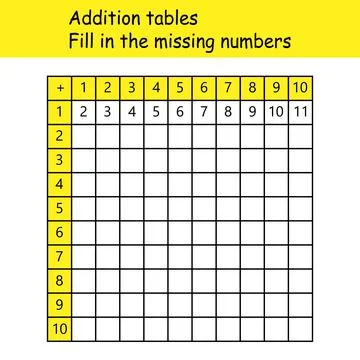 Addition tables. Fill in the missing numbers. Logic game. Poster for kids Stock Illustration