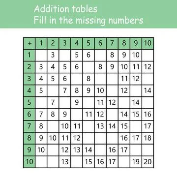 Addition tables. Fill in the missing numbers. Logic game. Poster for kids Stock Illustration