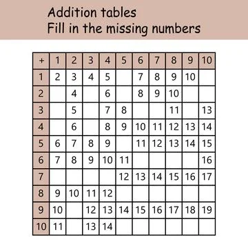 Addition tables. Fill in the missing numbers. Logic game. Poster for kids Stock Illustration