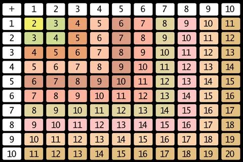 Addition tables. School vector illustration with colorful cubes on light Stock Illustration