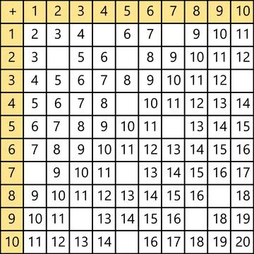 Addition tables. School vector illustration with colorful cubes on light Stock Illustration