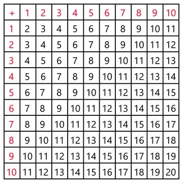 Addition tables. School vector illustration with cubes on white background Illustrazione stock