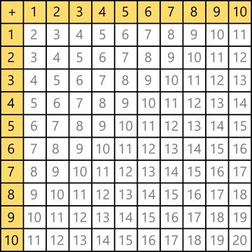 Addition tables. School vector illustration with cubes on white background Stock Illustration