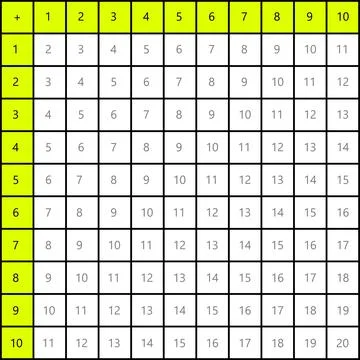 Addition tables. School vector illustration with cubes on white background Stock Illustration