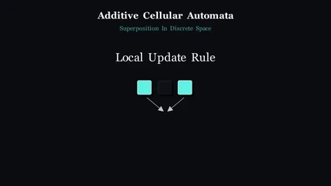 Additive Cellular Automata - Superposition in discrete space 動画素材 339339393