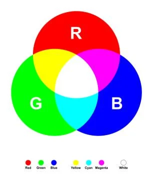 Additive color mixing Stock Illustration