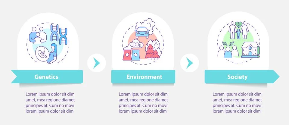 ADHD causes vector infographic template Illustrazione stock