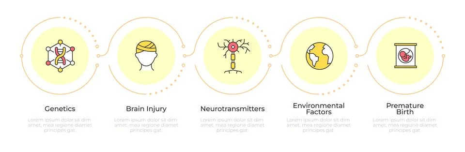 ADHD development cause infographic 5 steps Stock Illustration