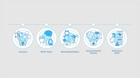 ADHD development cause infographic circles animation Stock Footage 346717532