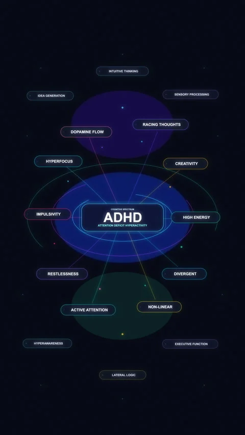 Adhd mind map animation with glowing nodes, medical science footage Video stock 347044594