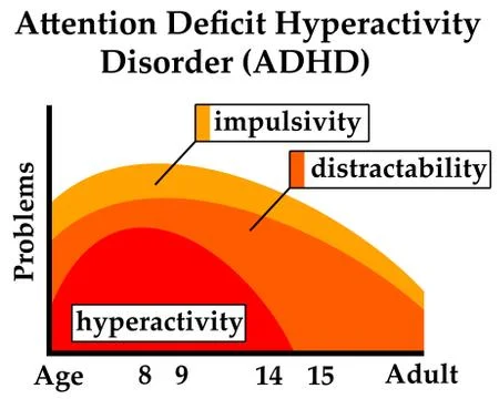 Adhd problems Illustrazione stock