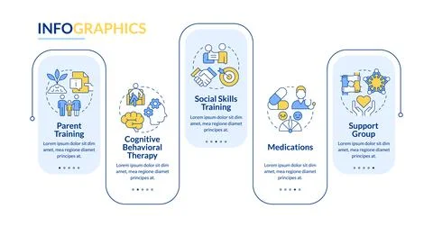 ADHD treatment therapy rectangle infographic vector Stockillustratie