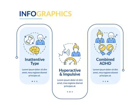 ADHD types rectangle infographic vector Illustrazione stock