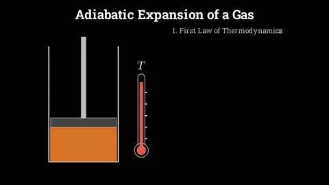 Adiabatic Expansion of a Gas Vidéo 336413153