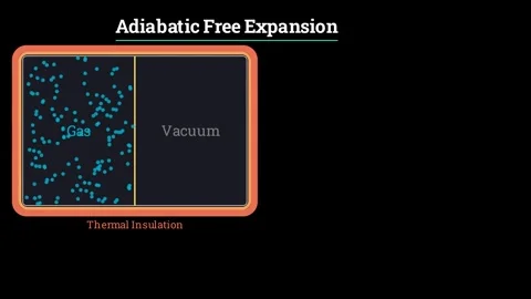 The Adiabatic Free Expansion Stock-Footage 336565609