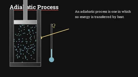 The Adiabatic Process Stock-Footage 336464000