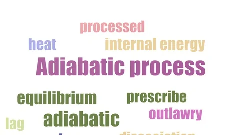Adiabatic Process Tag Cloud Animated On White Background Stock Footage 103667791