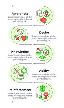 ADKAR model infographic vertical sequence Illustrazione stock