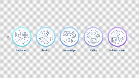 ADKAR model linear timeline infographics animation Stock Footage 333755097