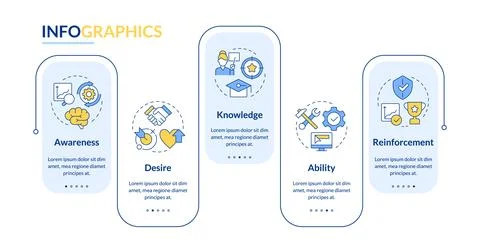 ADKAR model rectangle infographic vector Illustrazione stock