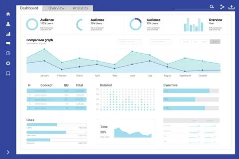 Admin dashboard design for website with charts and graphs. Stock Illustration